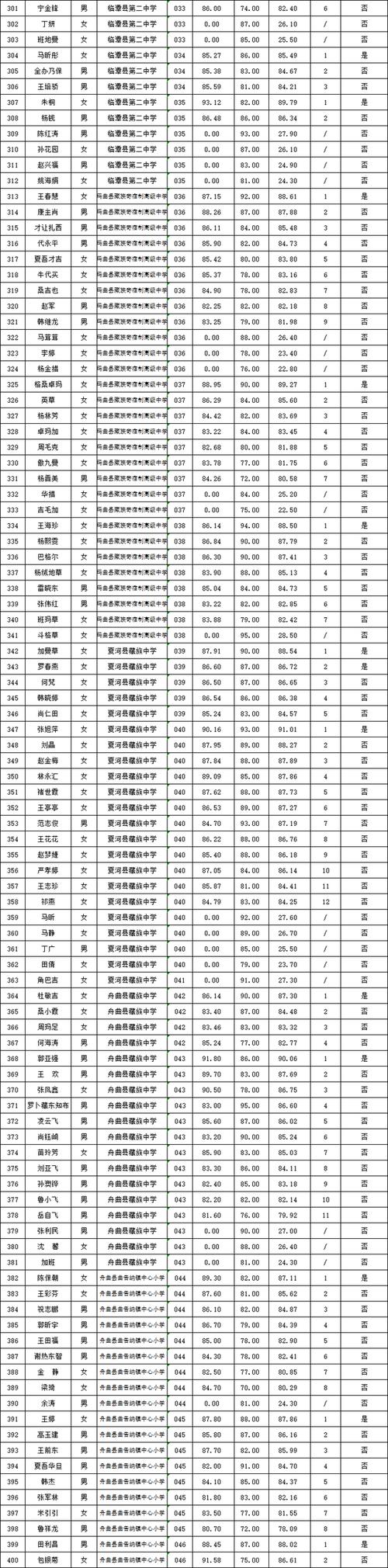 我是临潭县的学生中考可以报临洮一中吗?