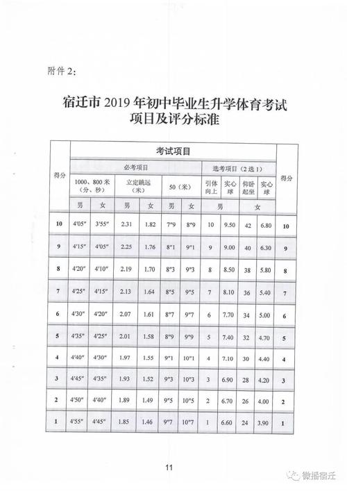 2011年庆阳市合水县体育中考成绩