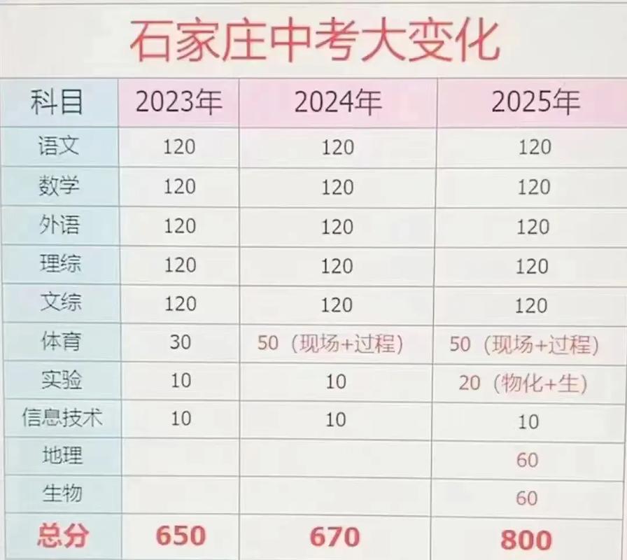 23年河北中考总分多少