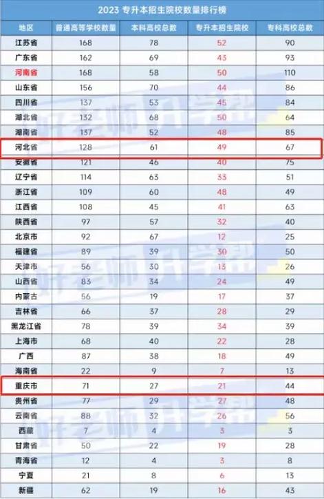 专升本难吗通过率有多大？专升本难不难?？