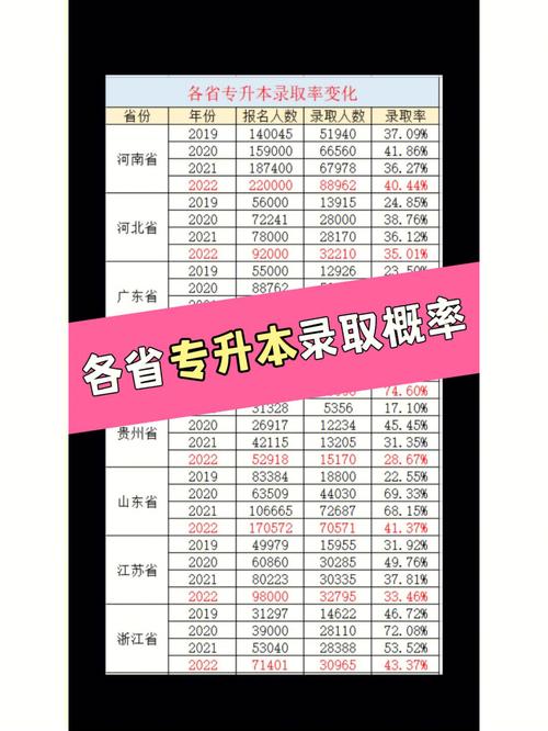 专升本考试真的很难吗