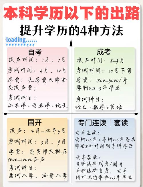 成人高考报名条件2021年新规？成人高考报名的条件与要求？