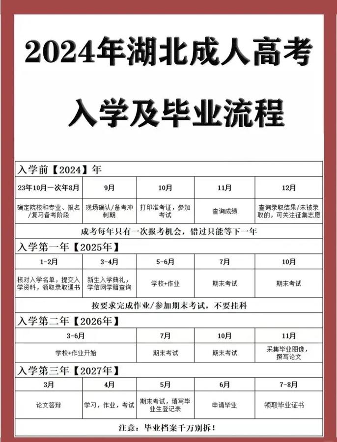 成人高考报名有哪些条件要求