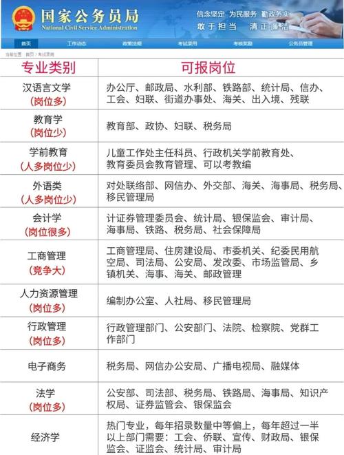 考公务员的最低学历要求是什么