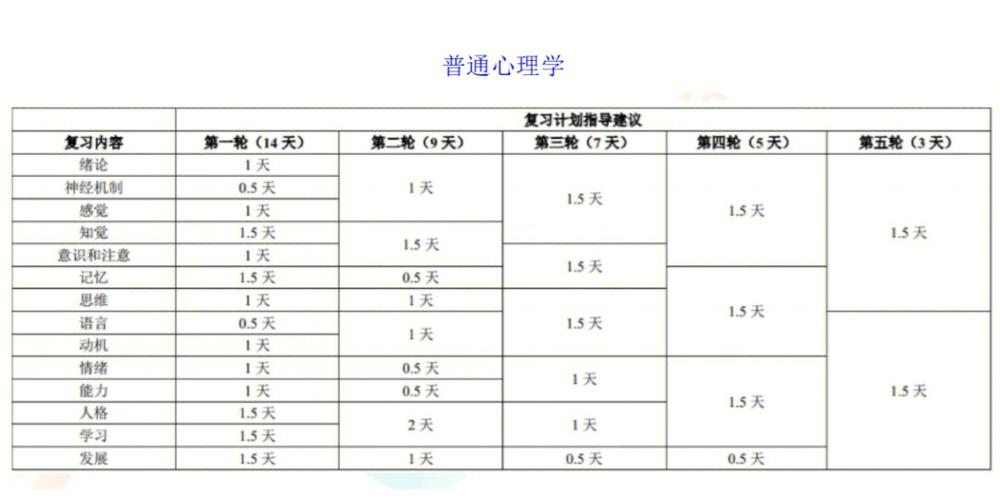 23年考研科目具体时间