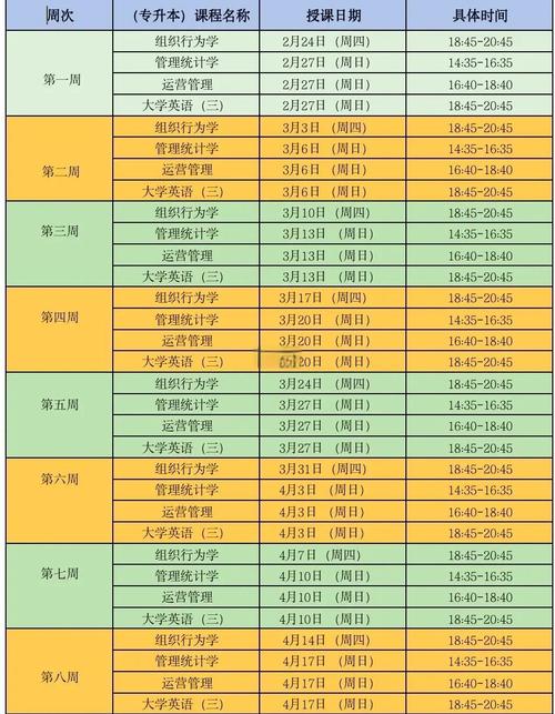 成人高考考哪些课程