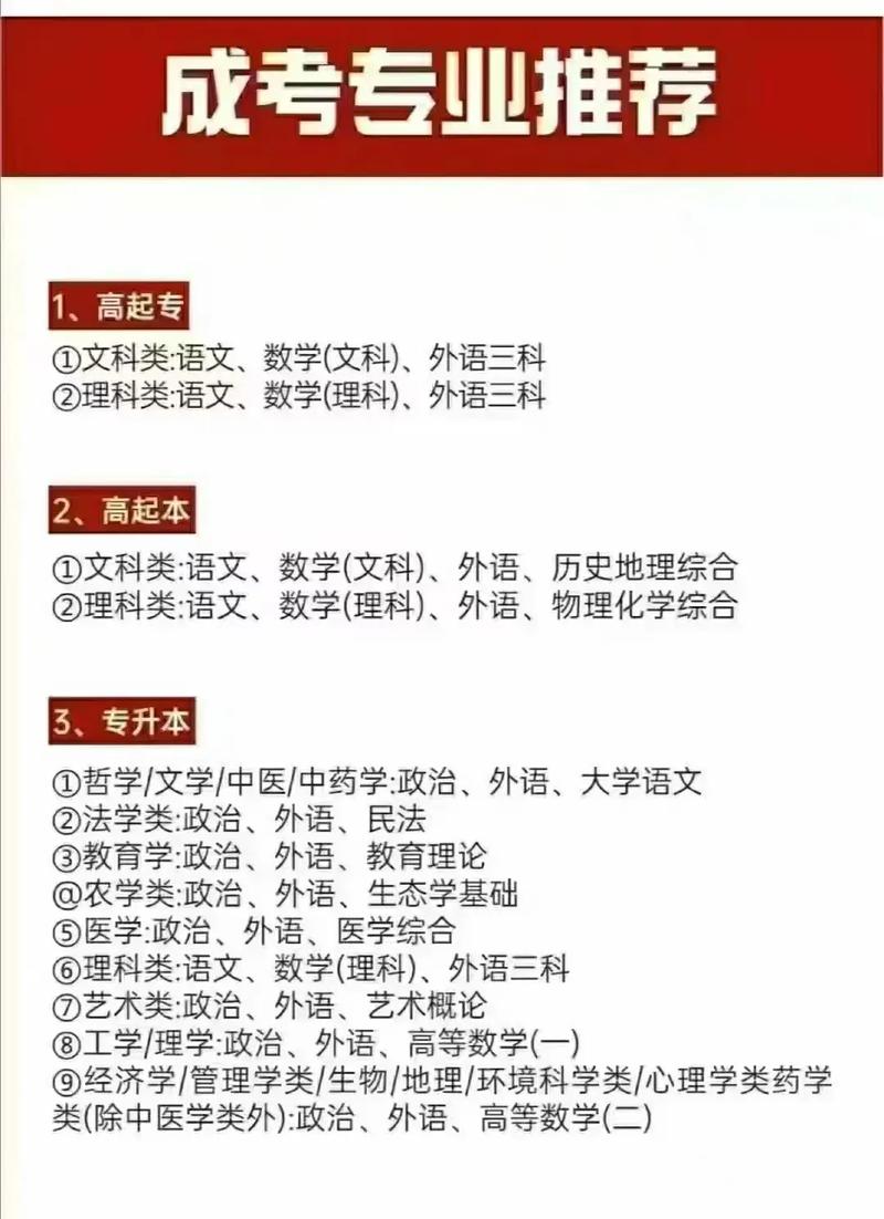 浙江成考2024几月份考试