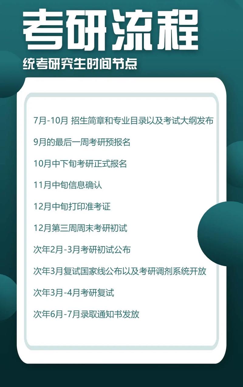 考研报班一般啥时候