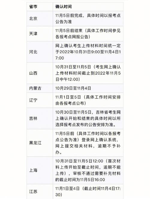 考研报名时间2023正式报名时间上海，上海2021研究生报名时间截止？