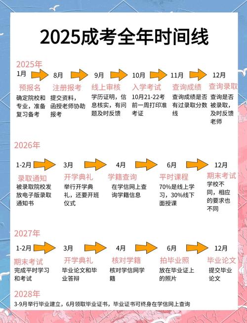 成人高考考试时间？江西成人高考考试时间？