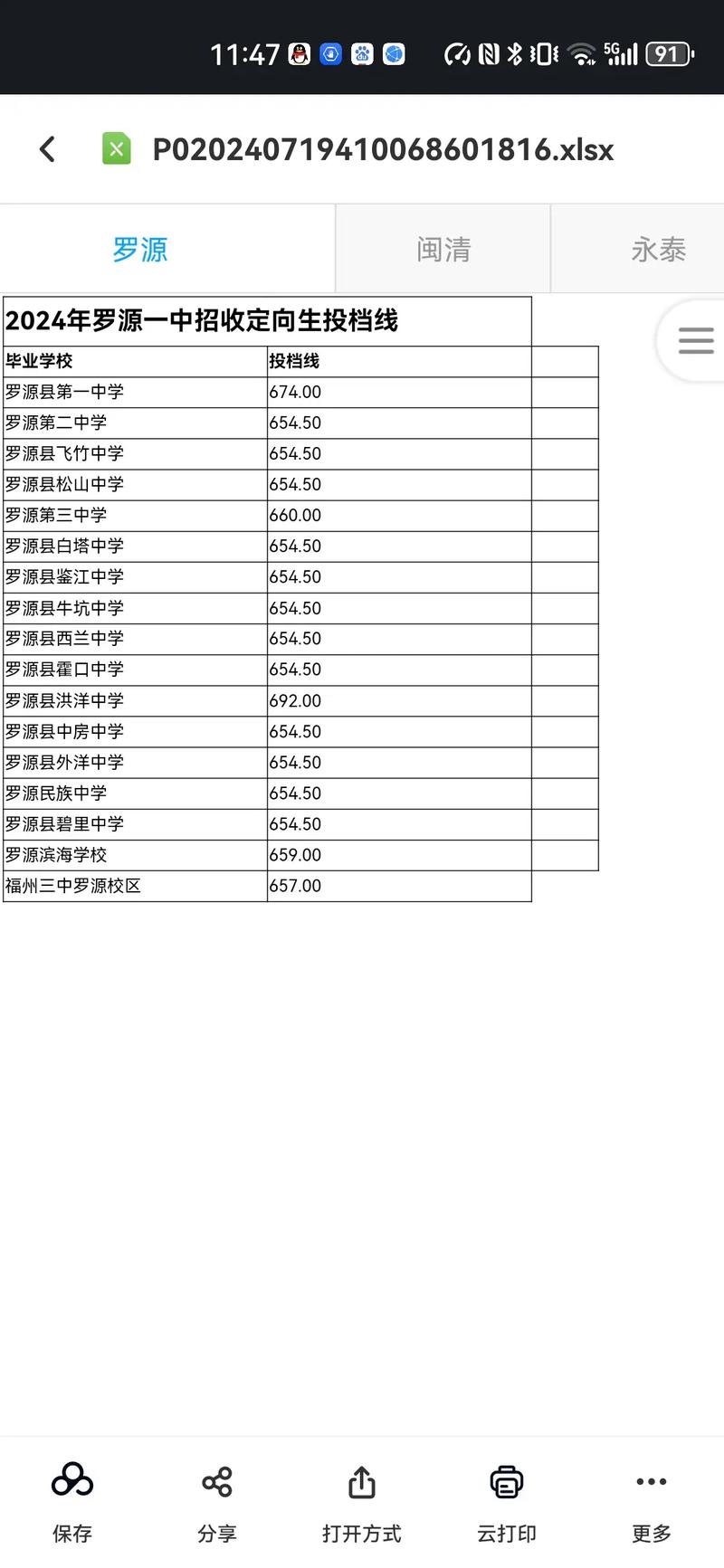 急!福建罗源的中考复读生需要扣多少分?
