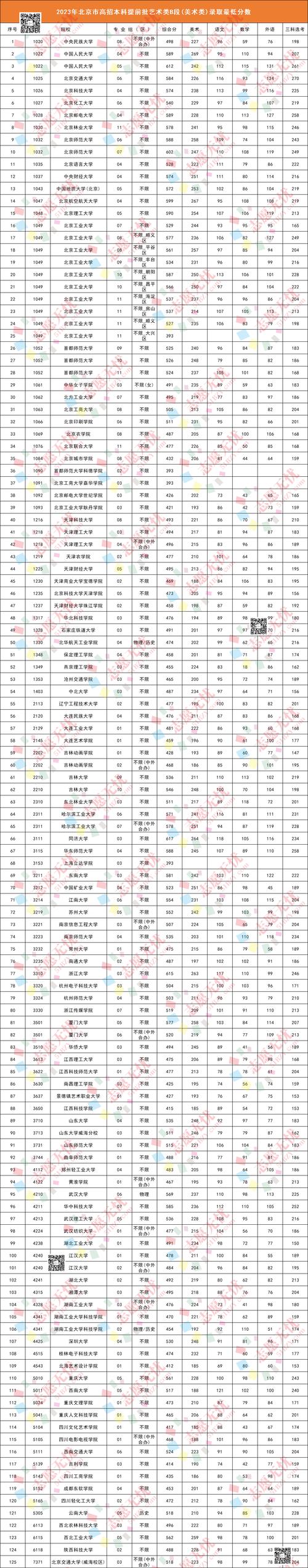 高考志愿填报能填几个四川大学，四川省高考志愿填报能填几个？