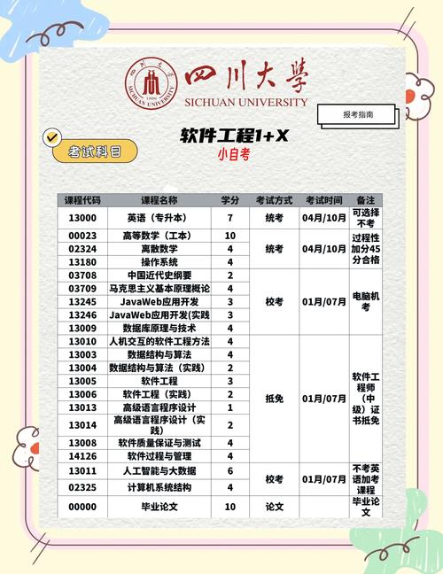 四川大学的录取规则