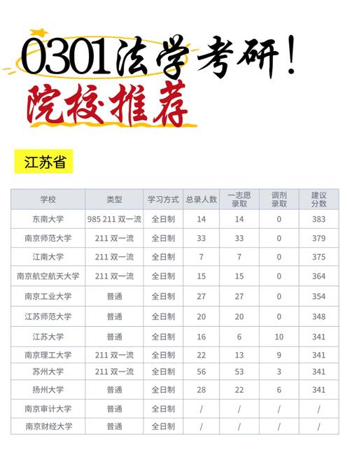 法学考研选取学硕还是专硕?