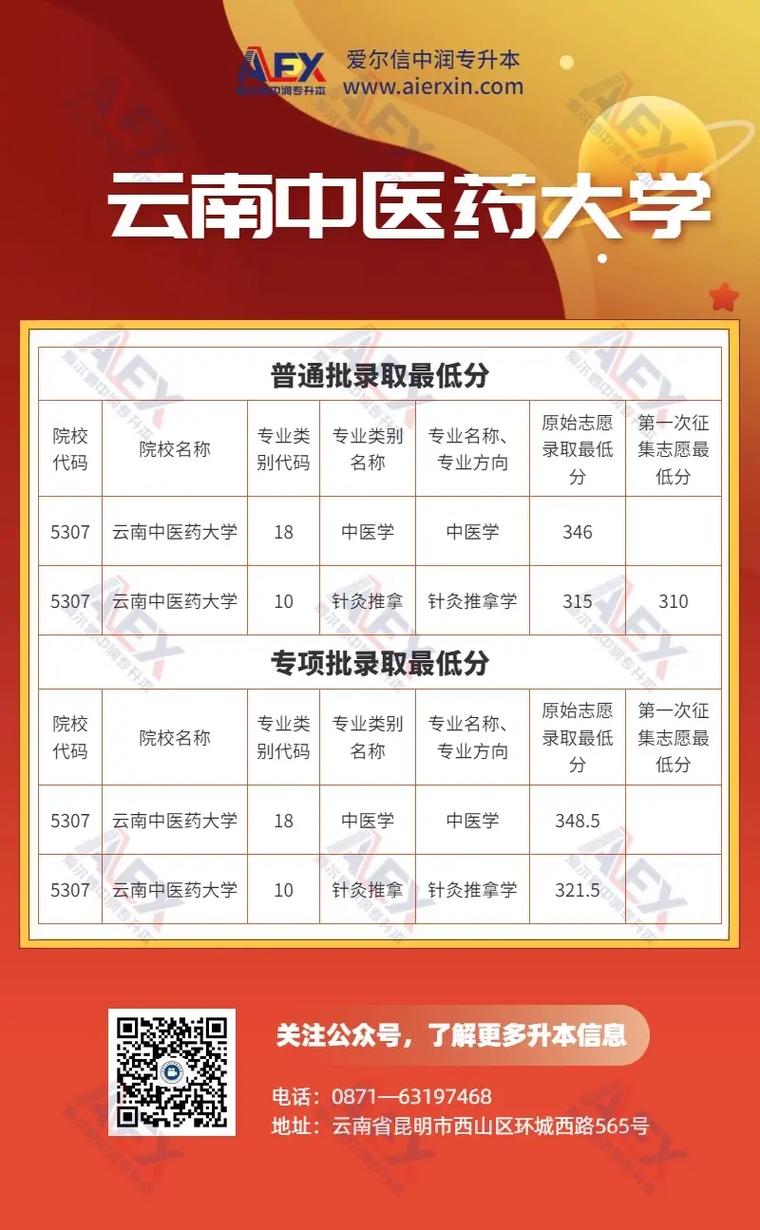 2025年云南专升本护理分数线