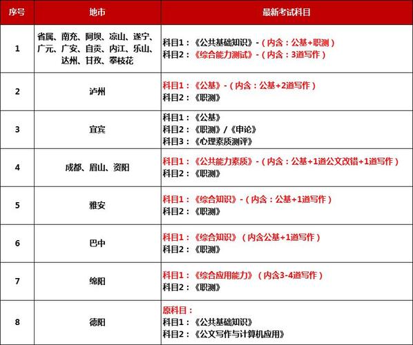 事业编考试科目有哪些