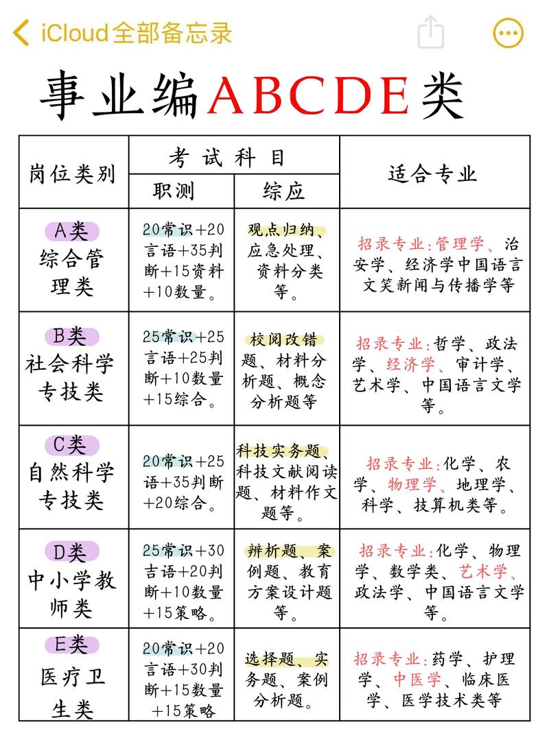 事业单位考试科目有哪些