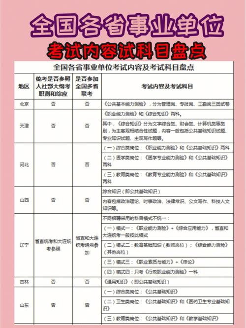 考事业编制需要考哪些科目