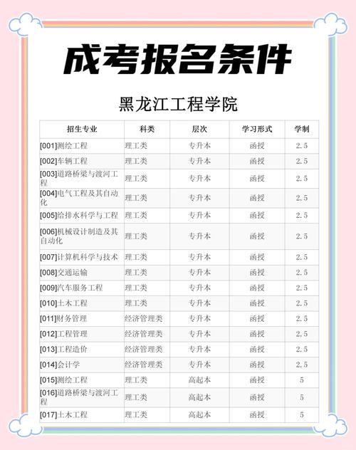 2022年青岛科技大学高密校区专升本录取结果查询入口在哪里?
