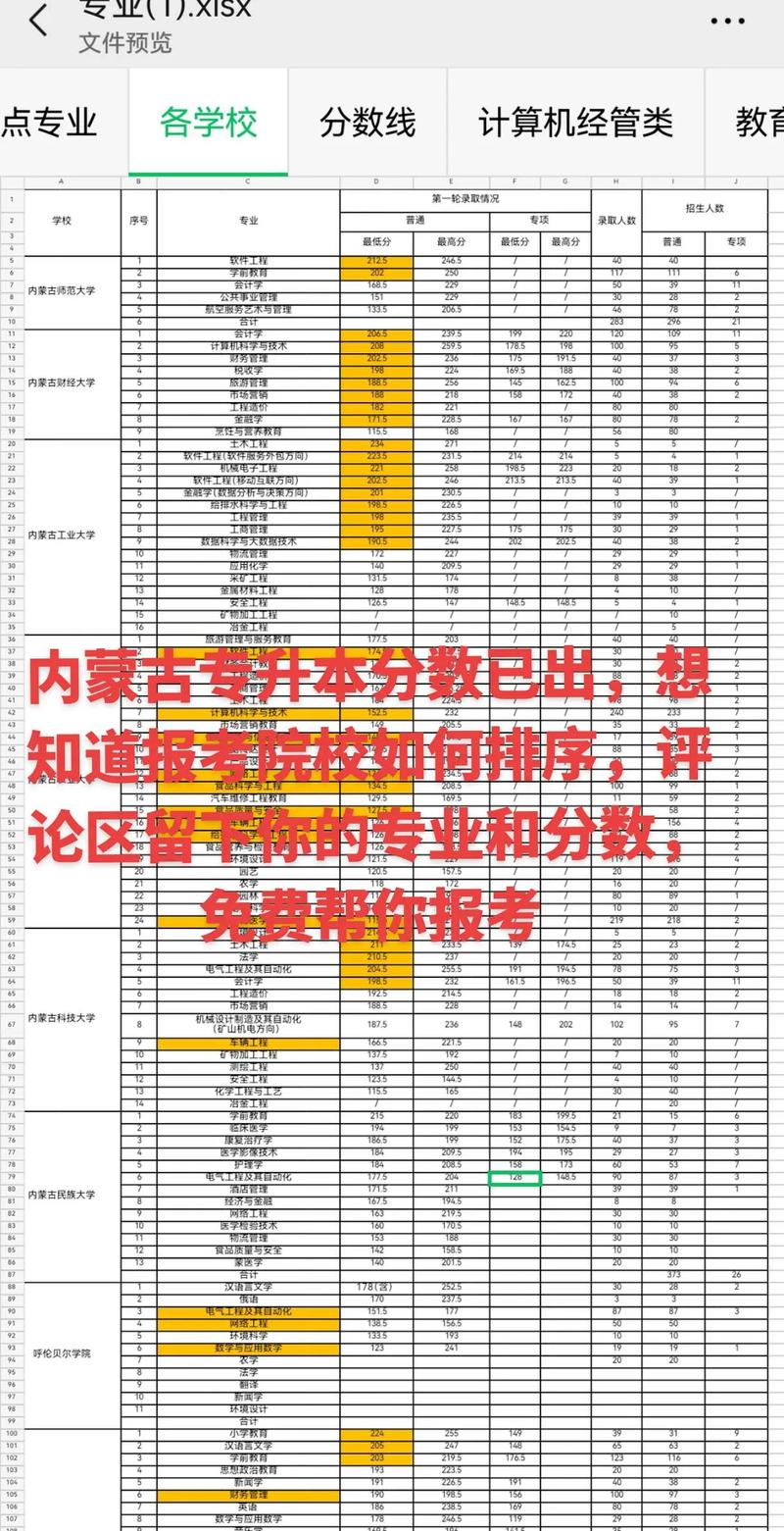 陕西省专升本护理省控线是多少分