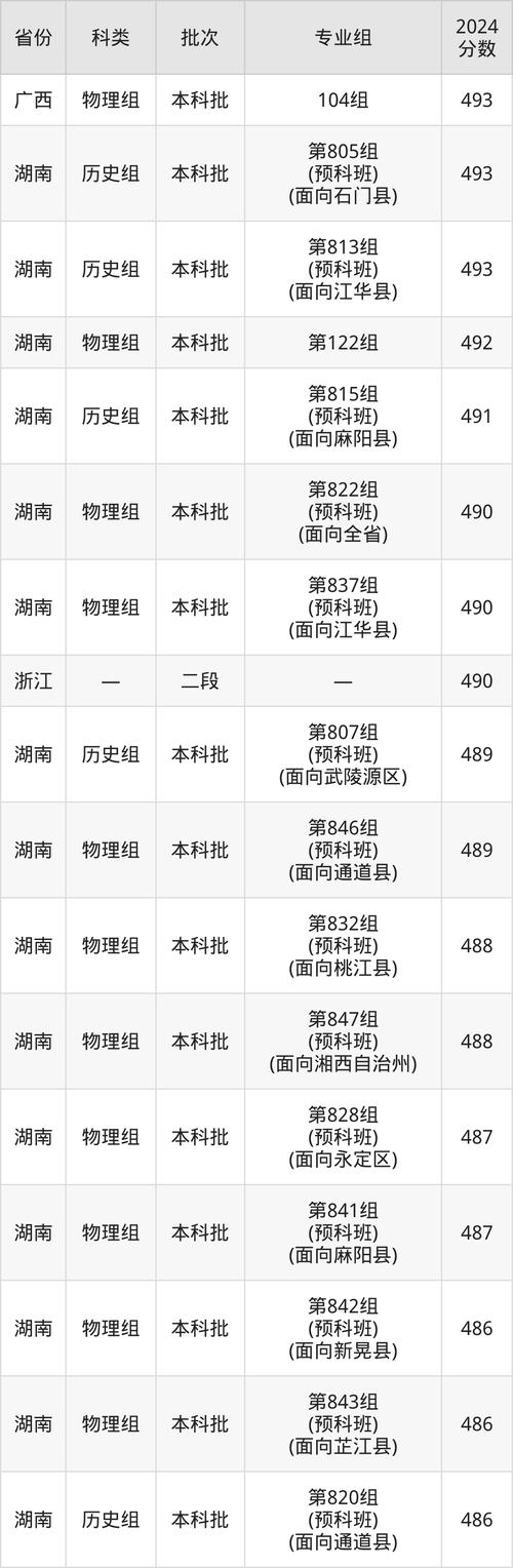专升本护理录取分数线