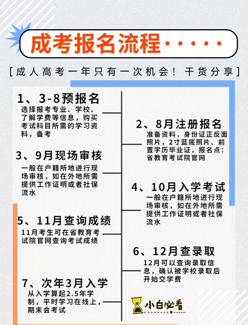 各省2023年成人高考报名时间截止日期是什么时候