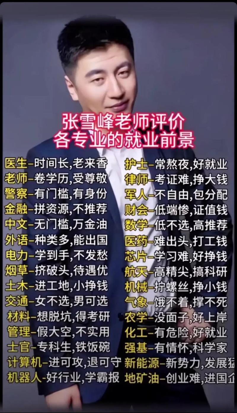 考研究生怎么选学校和专业张雪峰？考研怎么选学校以及专业？