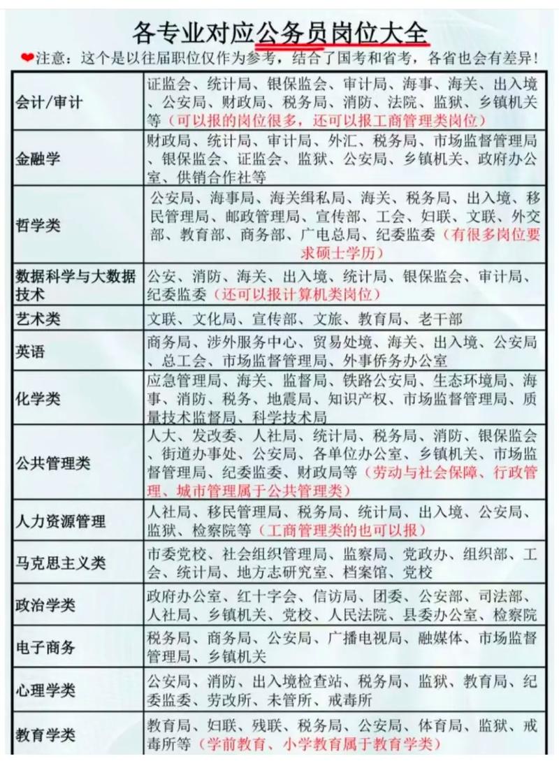 考公务员主要考什么