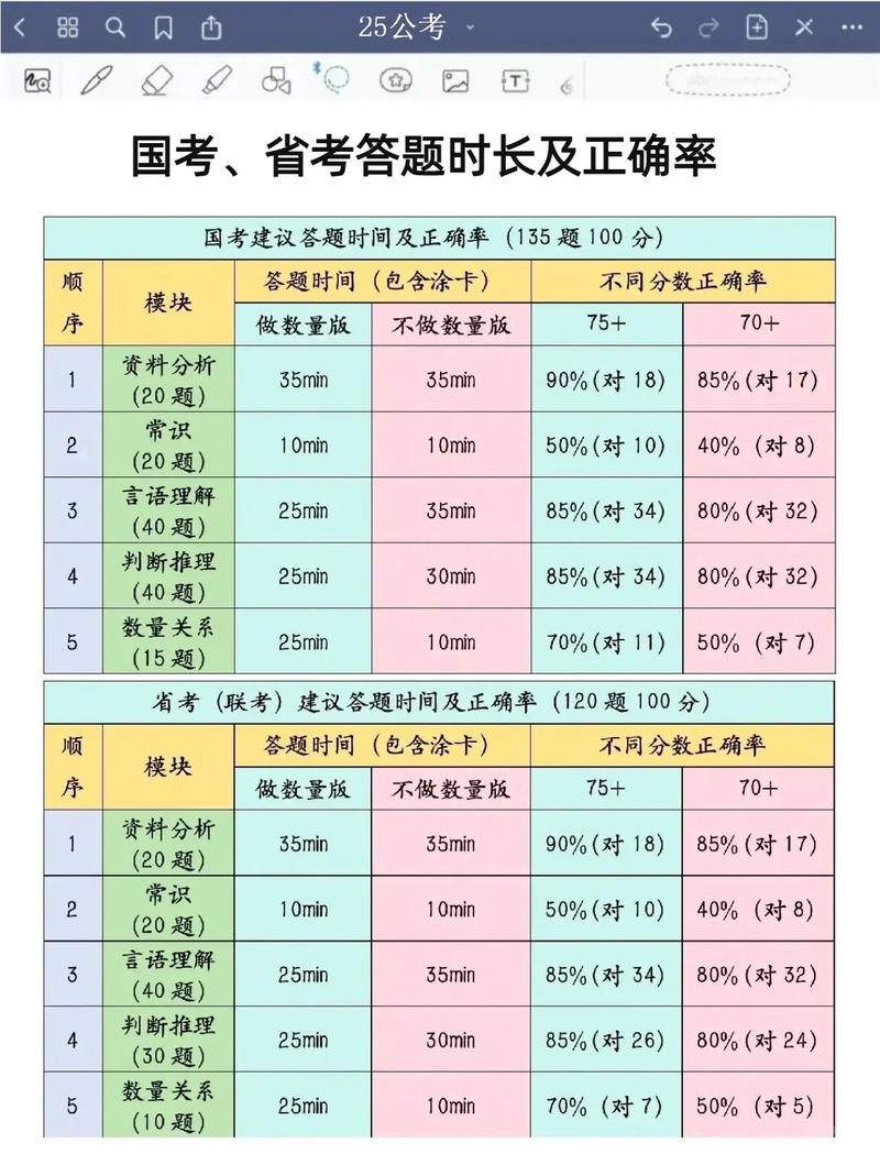 考公务员要学什么科目