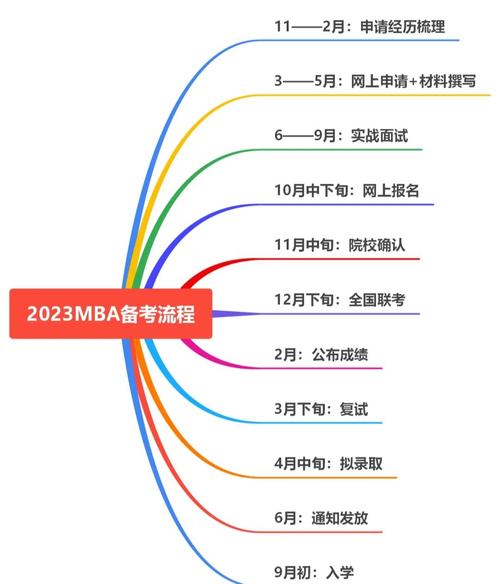 MBA考研时间2024年具体考试时间，mba考研时间安排