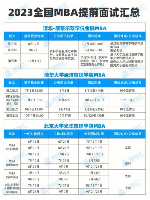 工商管理(MBA)非全日制研究生报名及考试时间!(内附详细报考信息)_百度...