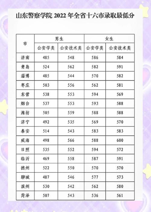 2025年中考预估分数线公布日照？日照21年中考？
