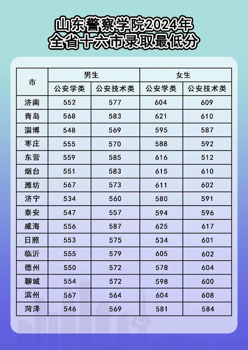 日照师范2025录取分数线