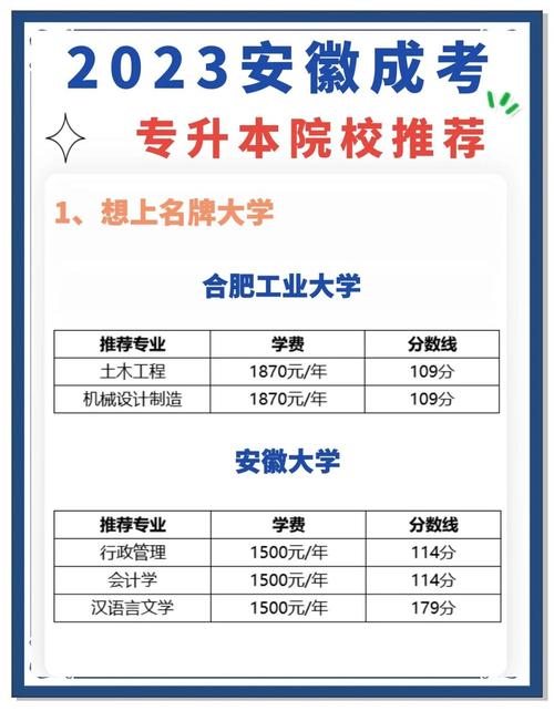 安徽专升本一般多稳过