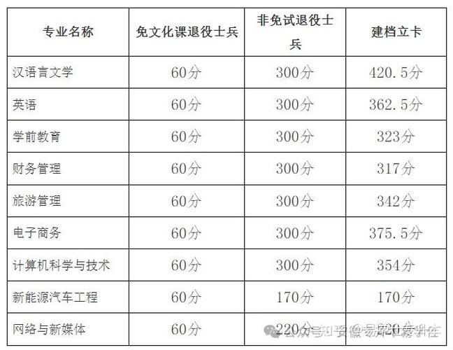 三联专升本多少分稳过