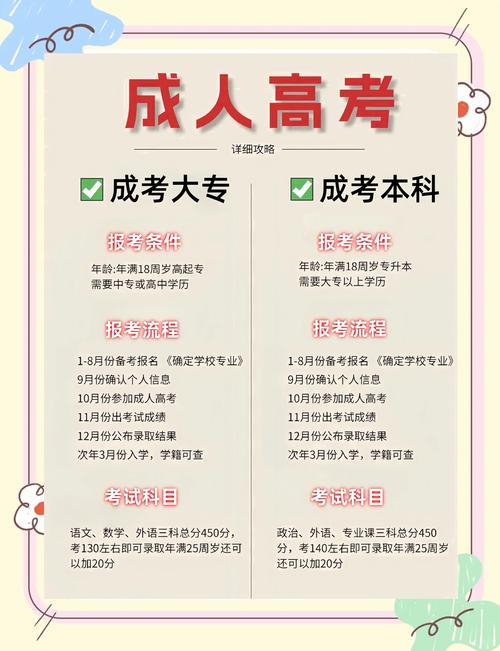 成人高考的条件与要求是什么