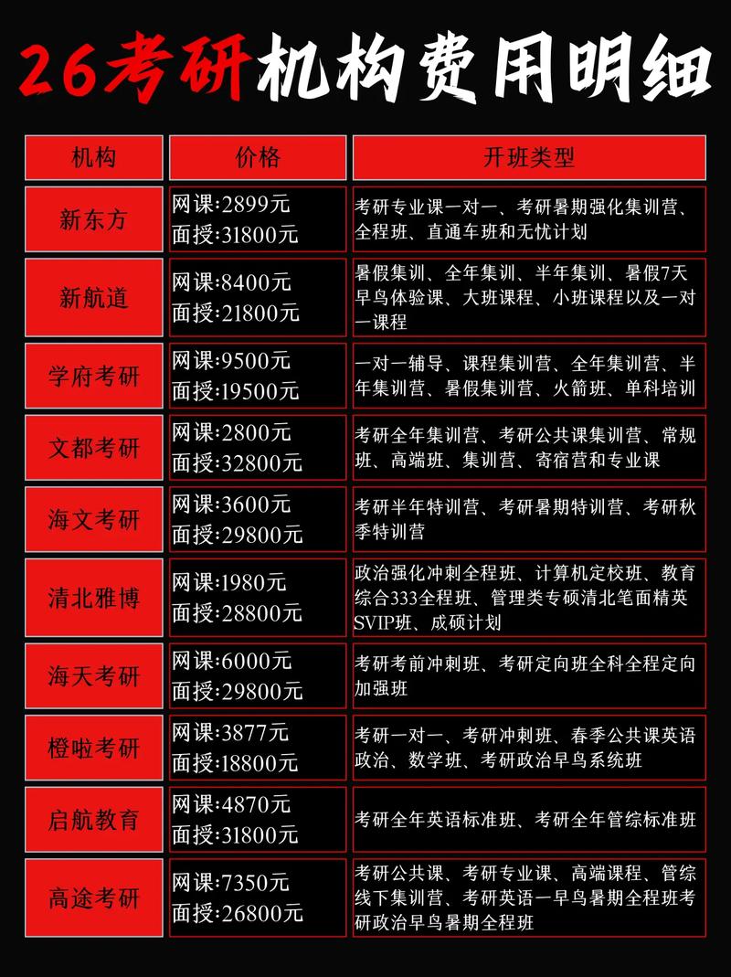 考研保过班多少钱，考研保过班多少钱一年？