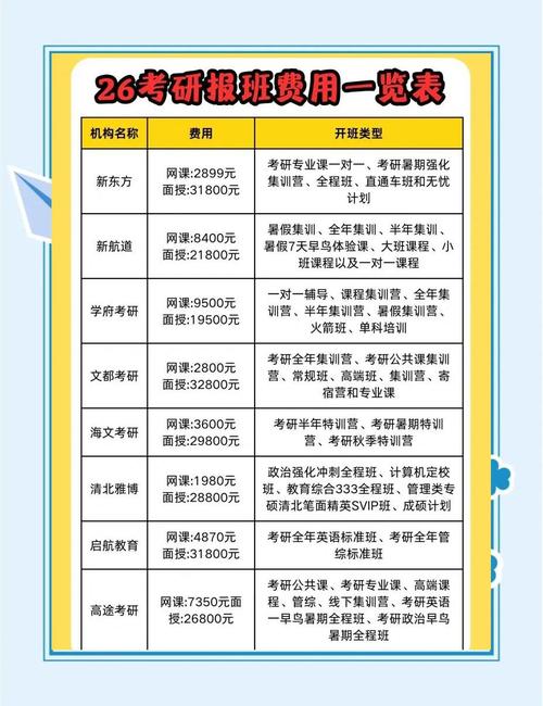 惊!考研复试保过班最贵要花近10万,为何这么贵?