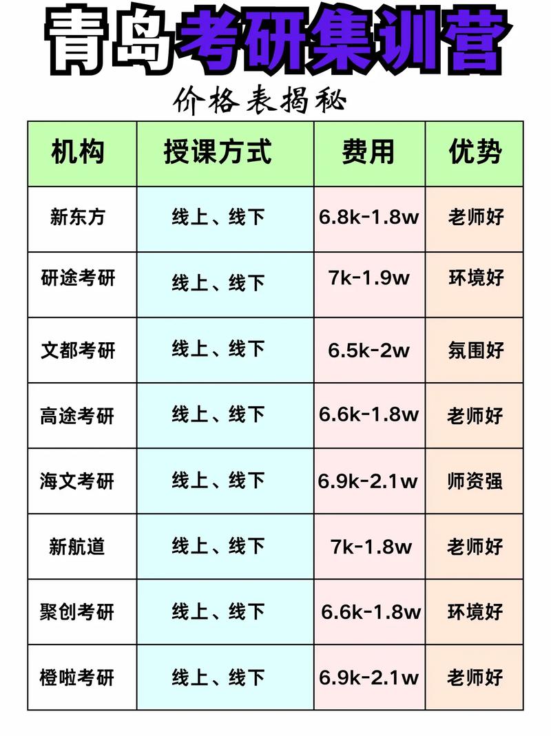 考研复试保过班最贵要花近10万!天价培训背后有什么套路?