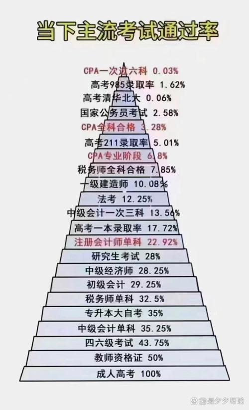 医学考研一般通过率