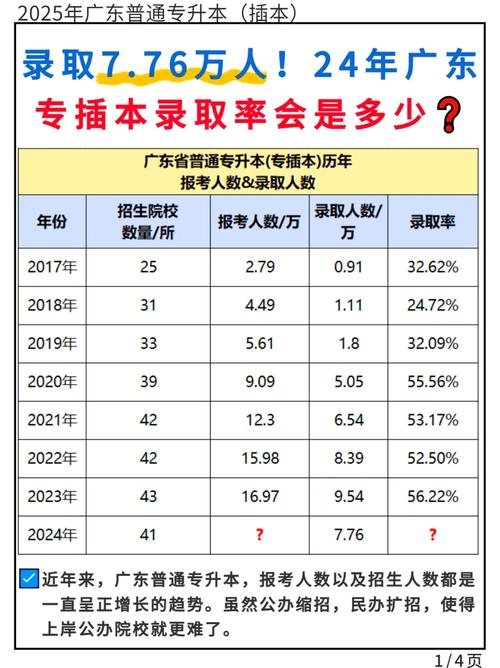 考研一般考上的几率