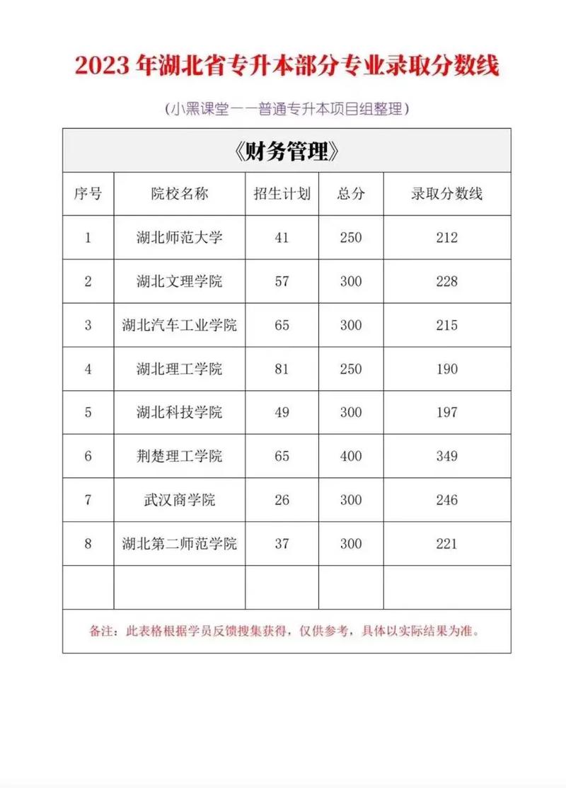 专升本一般多少分稳过湖北，湖北专升本考多少分可以上个本科