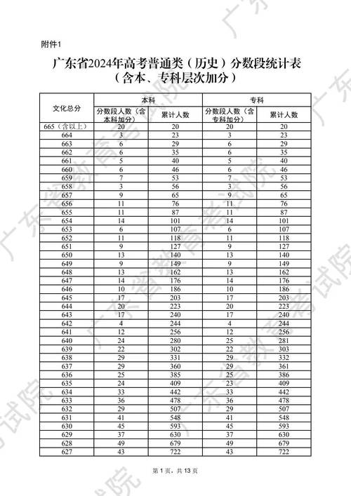 广东高考考几科,每科多少分，广东高考考试科目有哪些?分别是多少分