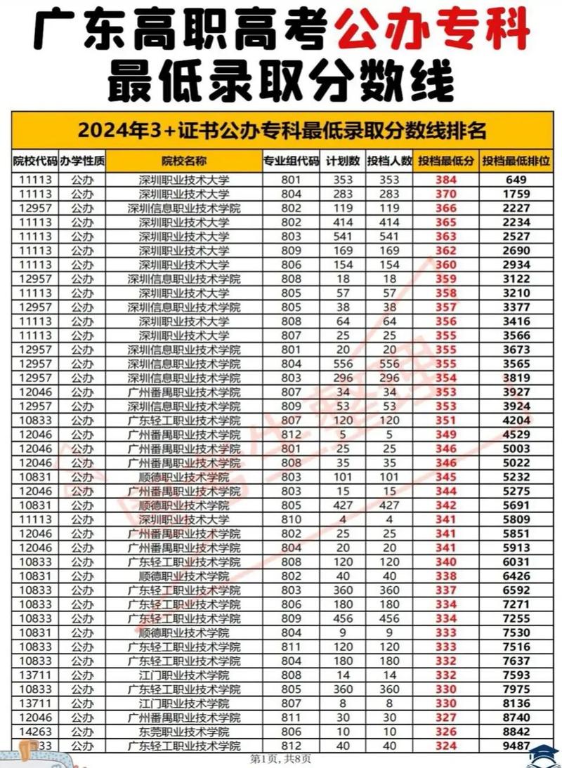 广东高考总分是多少?