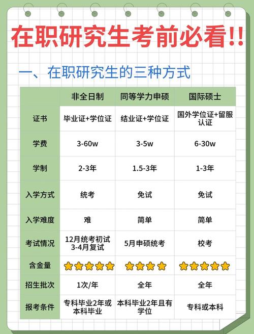 我想问一下考在职研究生需要什么条件