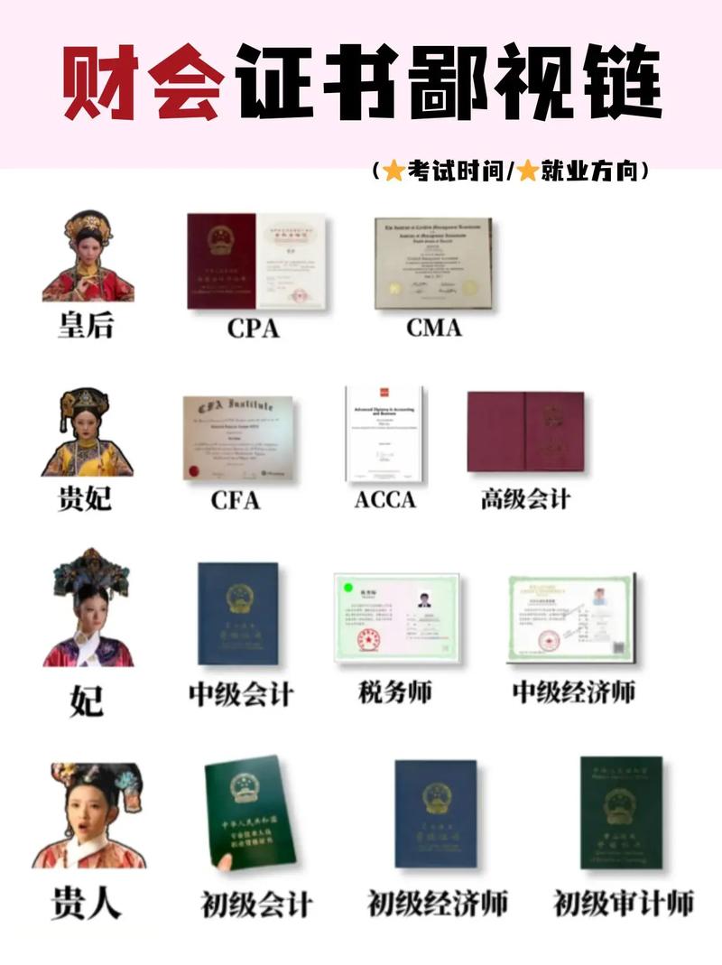 会计证的级别和含金量