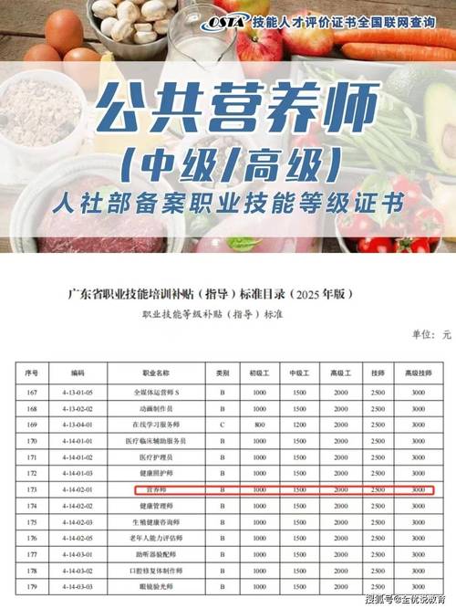 想考个营养师证怎么考？50岁至60岁还能考什么证？