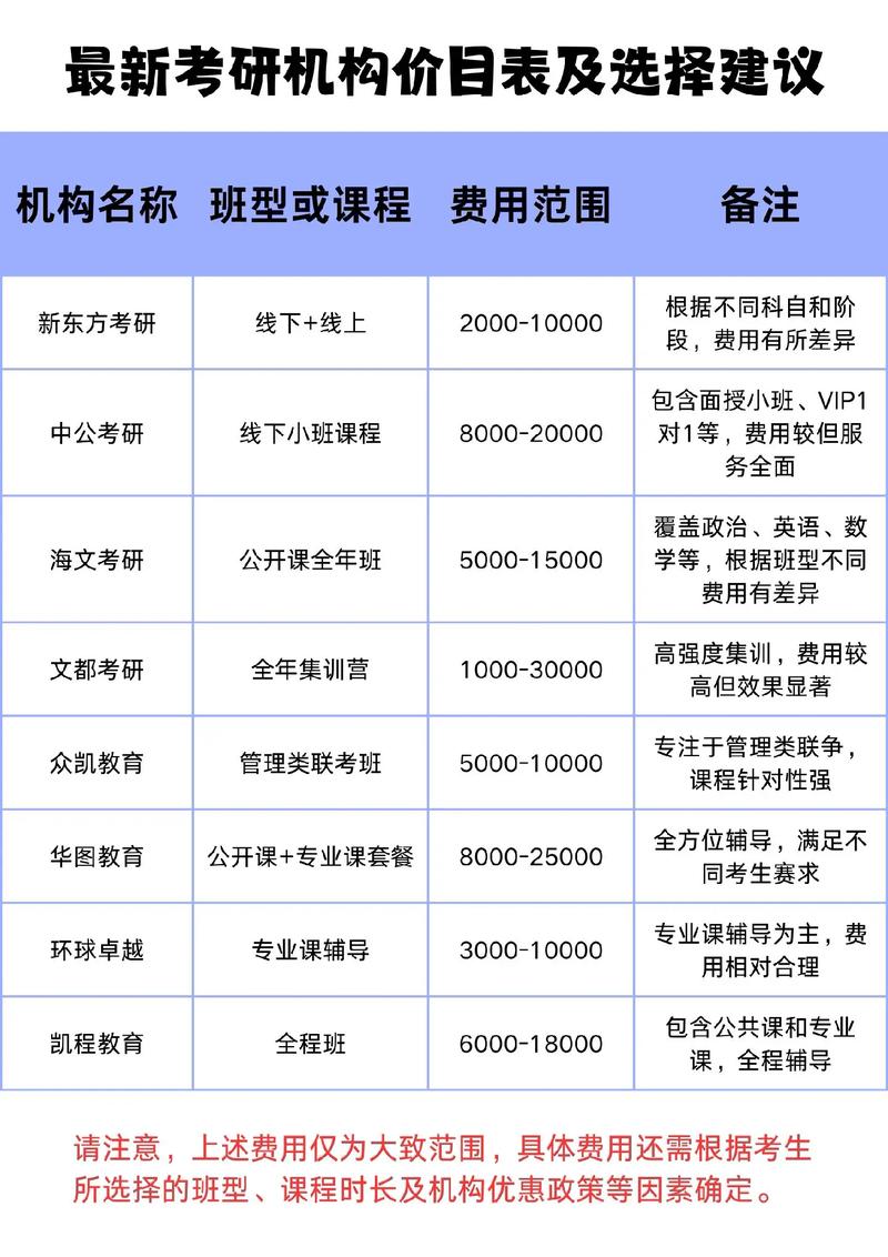 考研冲刺班一般多少钱一年啊，2021考研冲刺班？