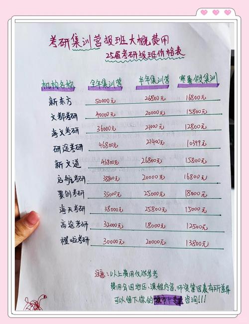 广东考研集训营一般多少钱