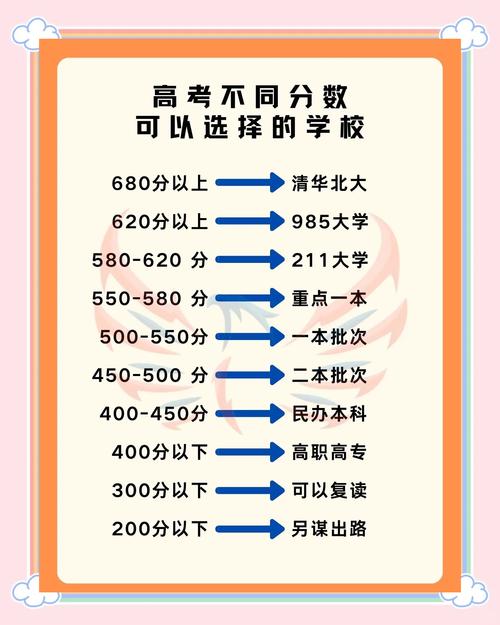 高考分数线是怎样确定的呢，高考分数线是怎样确定的呢图片